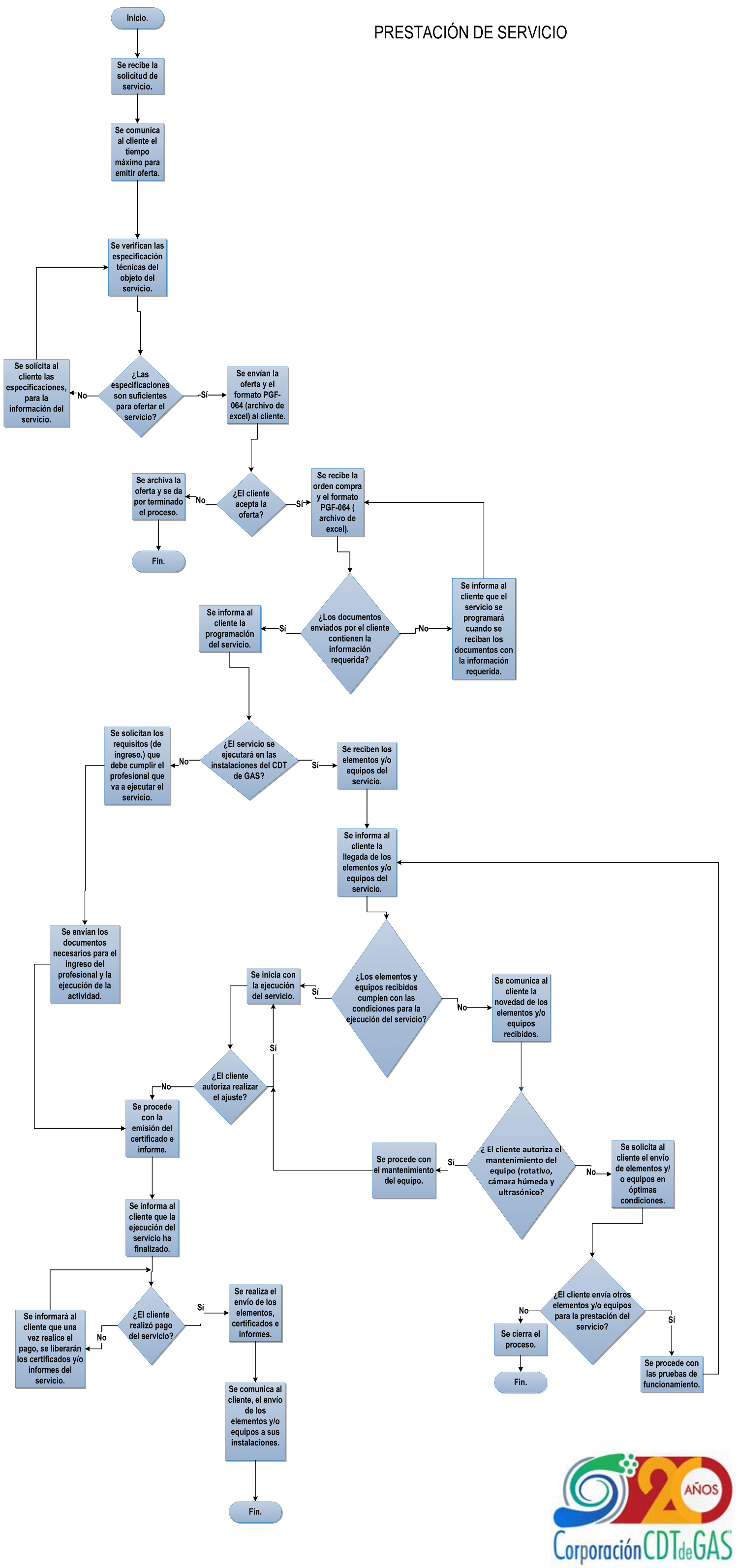 Proceso servicios cal ens